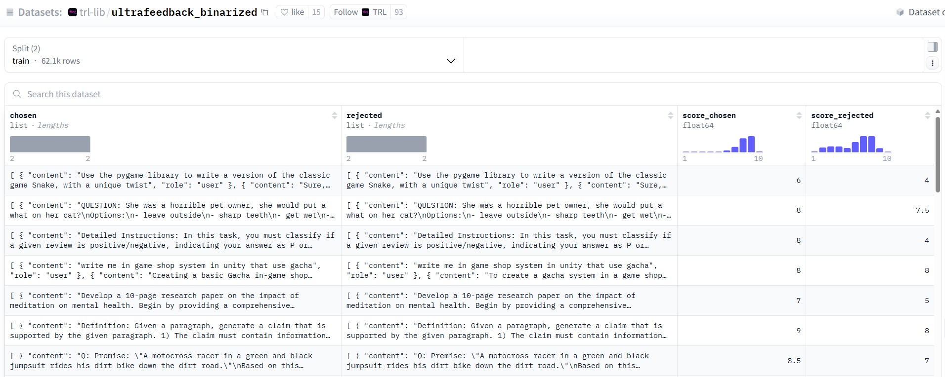 dataset